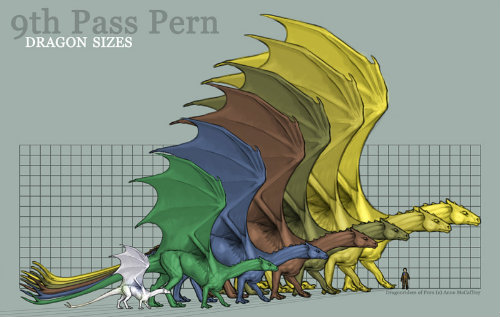 :: PERNESE DRAGONS :: Pern_Dragon_Size_Chart_by_KaiserFlames_zps4c59a078