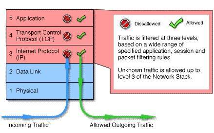 Firewall - Step by step - Phần 2 Firewall5