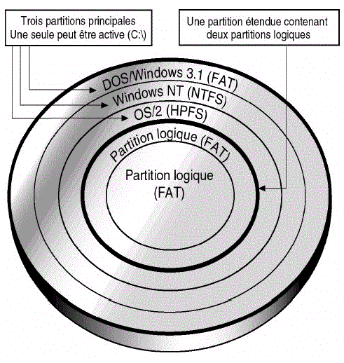 le disque dur Hddpartition_3