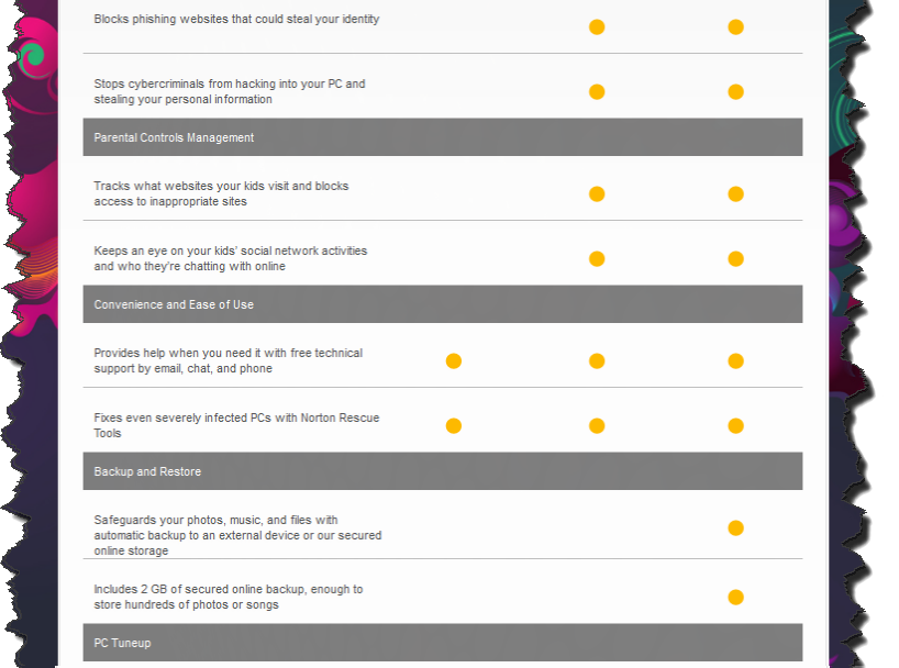 برنامج اليوم -_- Norton 360™ V 6.2.1.5 -_- 002-7