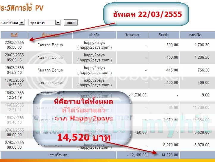 Happy2pays ชวนคนแค่2คนก้มีโอกาศมีรายได้44150ต่อเดือนได้ 3-22-20125-58-58AM