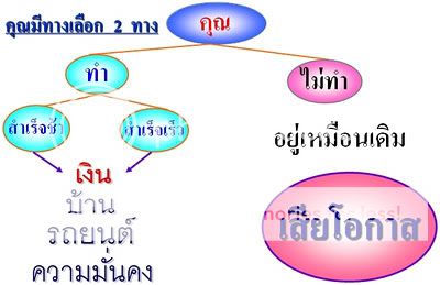 Happy2pays ชวนคนแค่2คนก้มีโอกาศมีรายได้44150ต่อเดือนได้ Decide