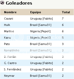 Tabla de Posiciones y Goleadores   CA-GolGrupoA_zpsa03b9248