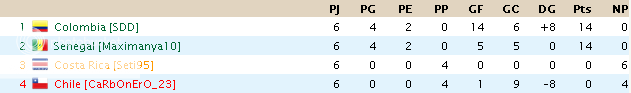 Tabla de Posiciones y Goleadores   CA-PosGrupoB_zpsdf062673