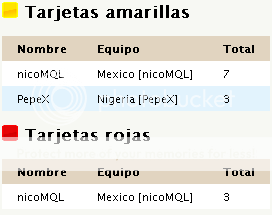 Tabla de Posiciones y Goleadores   CA-SanGrupoA_zpse8150180