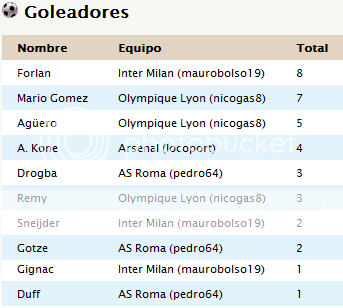 Tabla de Posiciones y Goleadores GolGrupoB