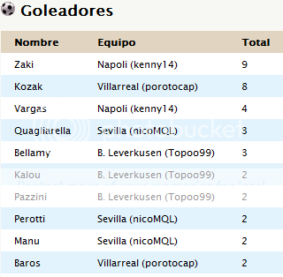 Tabla de Posiciones y Goleadores GolGrupoE