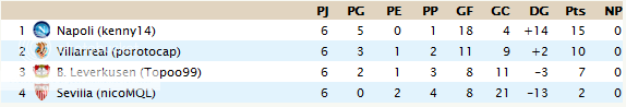 Tabla de Posiciones y Goleadores PosGrupoE