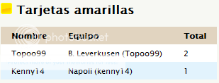 Tabla de Posiciones y Goleadores SanGrupoE