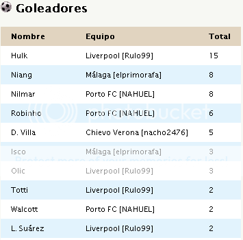 Tabla de Posiciones y Goleadores  GolGrupoF_zpsc07785bb