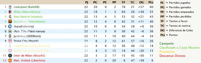 Tabla de Posiciones y Goleadores - Final TablaFinalA