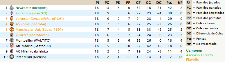 Tabla de Posiciones - Final TablaFinalCL-ALFA