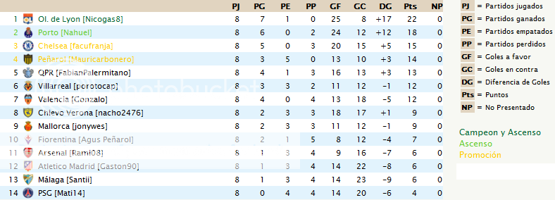 Tabla de Posiciones y Goleadores 3/6/2012 PosicionesB3-6