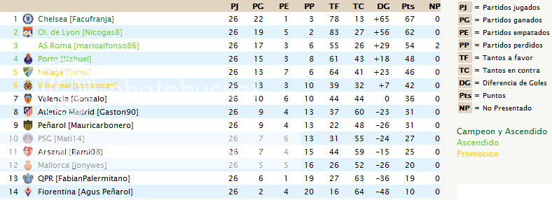 Tabla Anual Temporada 2013/2014 TablaB