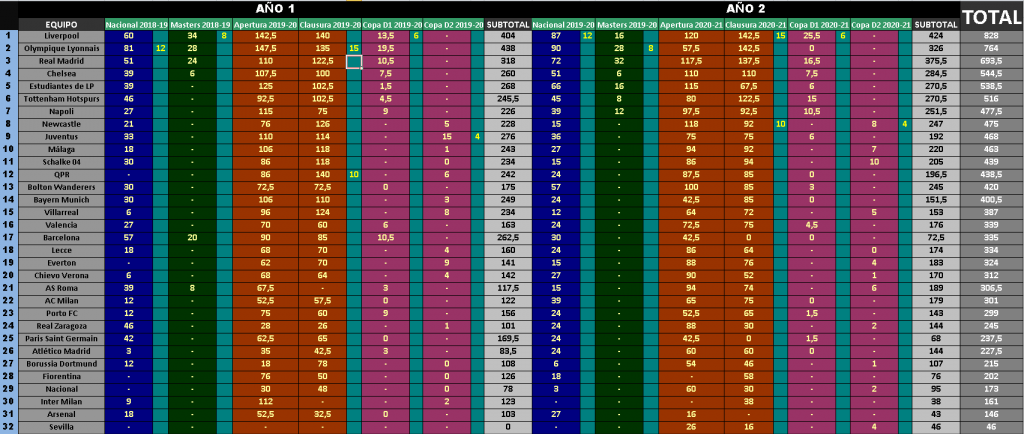 Ranking URUPES 2020-21 2020-21ExplicacionRanking_zps72b21eb1