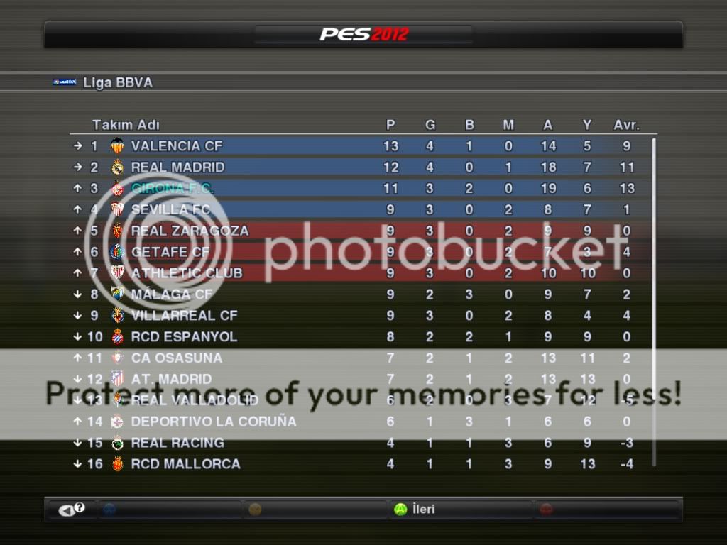 -| Girona - İspanya'ya ismimizi öğrettik.Sırada dünya var ! - Sayfa 2 Pes20122012-02-2820-58-36-84