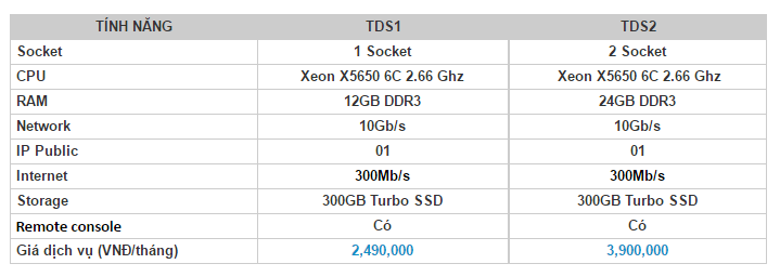 [Khu đăng Bán] Dedicated Server SSD – Bảo mật tuyệt đối Khuyến mại 30% Bng%20giaacute%20TDS_zps3txfhb3q