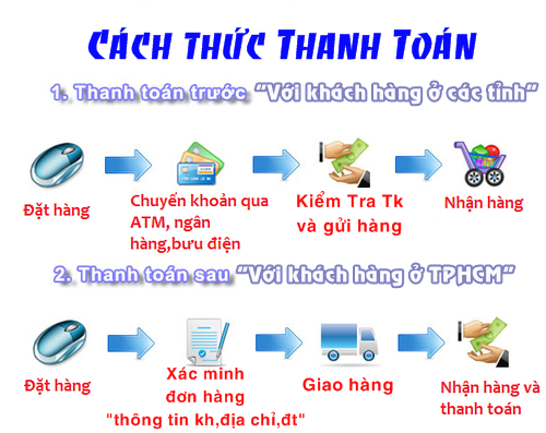 CÁCH THỨC MUA HÀNG - ĐẶT HÀNG Cachthucmuahangoriflame