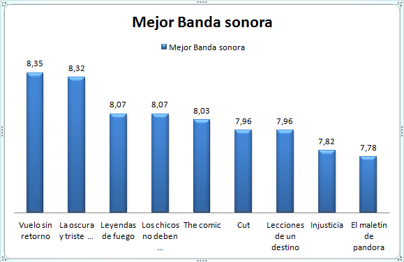 Ganadores del concurso Memorial Emilio Sánchez 2012 (Aguilas 2012) Mejorbandasonora