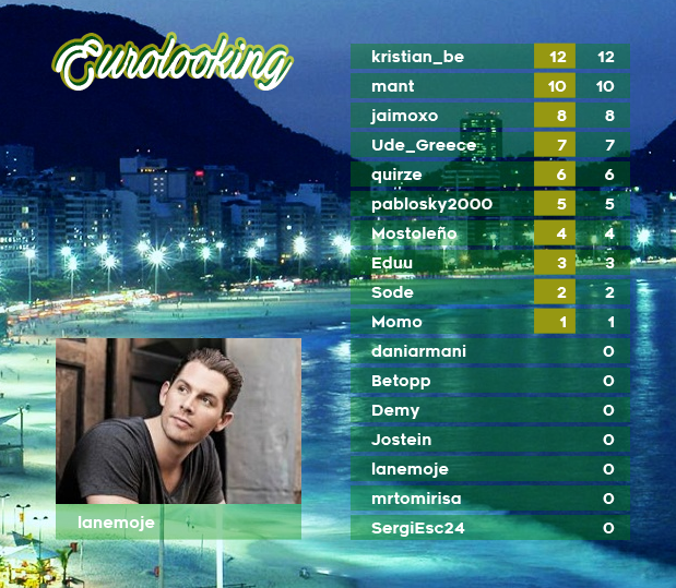 EUROLOOKING 63 - RESULTADOS - COPACABANA 01_zps4uzrszi8