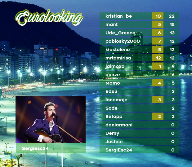 EUROLOOKING 63 - RESULTADOS - COPACABANA 02_zpsykfiidjy