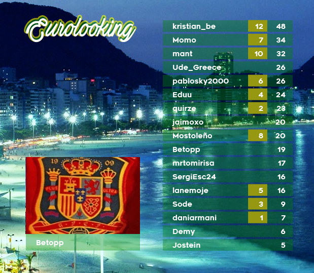 EUROLOOKING 63 - RESULTADOS - COPACABANA 06_zpssmnpqn7y