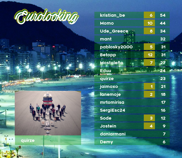 EUROLOOKING 63 - RESULTADOS - COPACABANA 07_zpsocm5ucm5