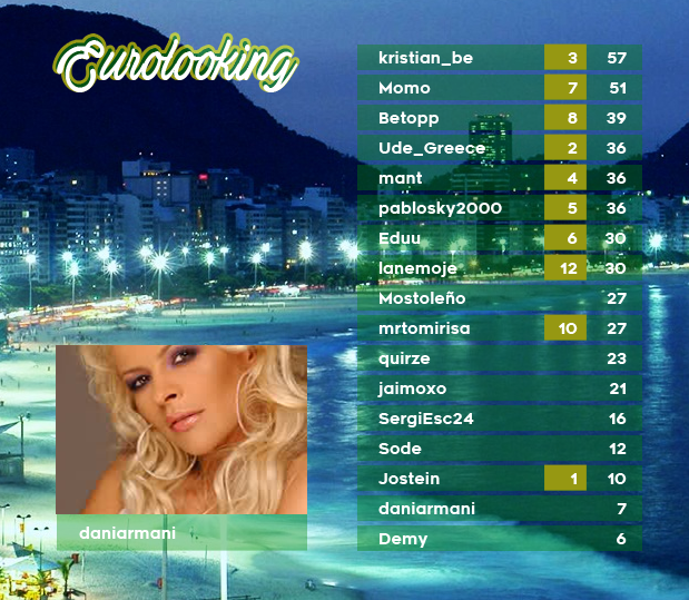 EUROLOOKING 63 - RESULTADOS - COPACABANA 08_zpsddmcnmqr