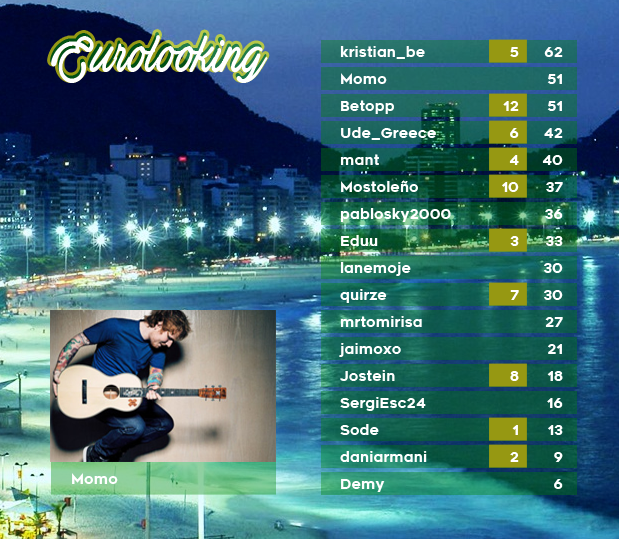 EUROLOOKING 63 - RESULTADOS - COPACABANA 09_zpstskjjrdr