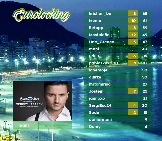 EUROLOOKING 63 - RESULTADOS - COPACABANA 10_zpssizkjvzy