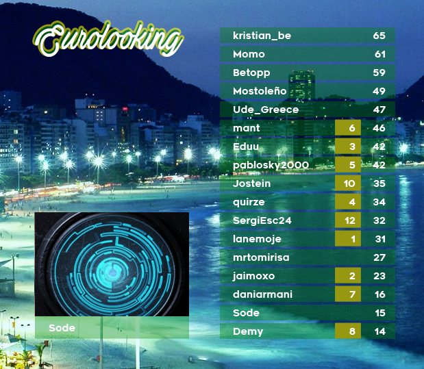 EUROLOOKING 63 - RESULTADOS - COPACABANA 11_zps0gycur1u