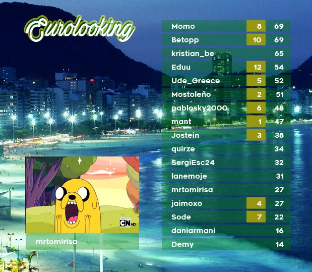 EUROLOOKING 63 - RESULTADOS - COPACABANA 12_zpshlifaycv