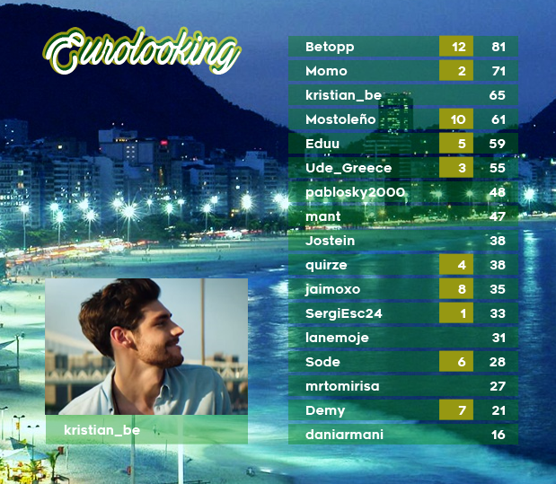 EUROLOOKING 63 - RESULTADOS - COPACABANA - Página 2 13_zpszvyez0f7