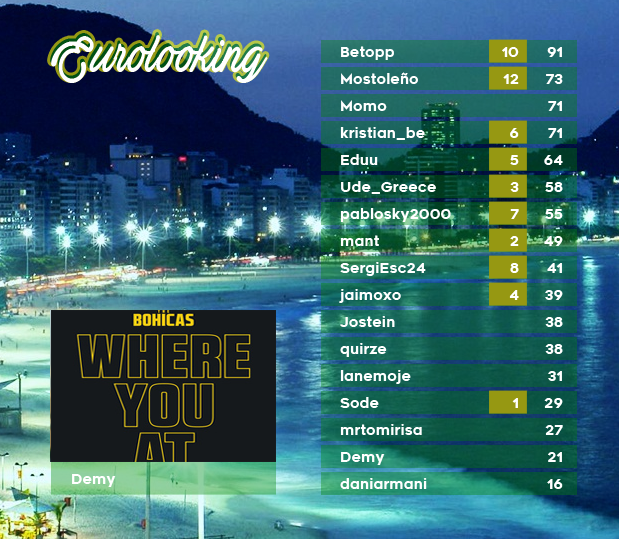 EUROLOOKING 63 - RESULTADOS - COPACABANA - Página 2 14_zpsdh236xjy