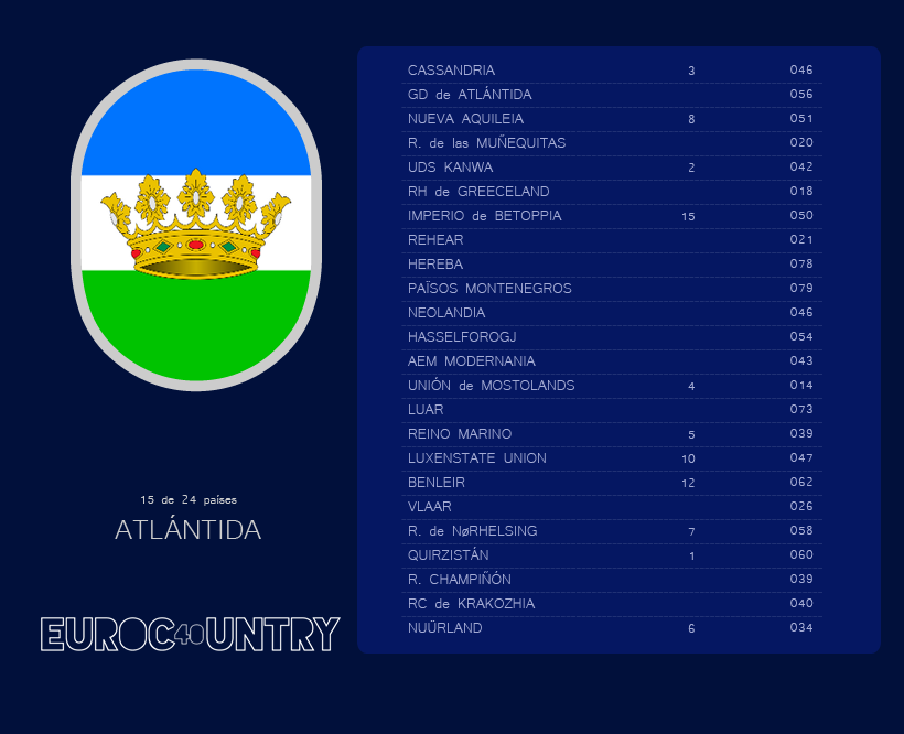 EUROC40UNTRY - Gala FINAL - Página 2 15ATLANTIDA_zpsc2d98ede