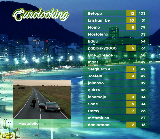 EUROLOOKING 63 - RESULTADOS - COPACABANA - Página 2 15_zpsmgkckmql