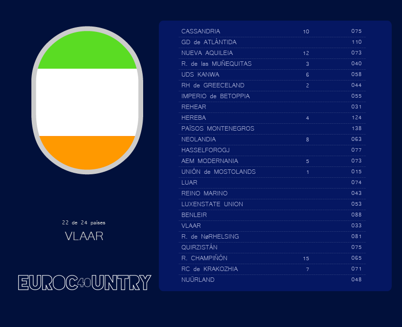 EUROC40UNTRY - Gala FINAL - Página 2 22VLAAR_zpsb2bebae9