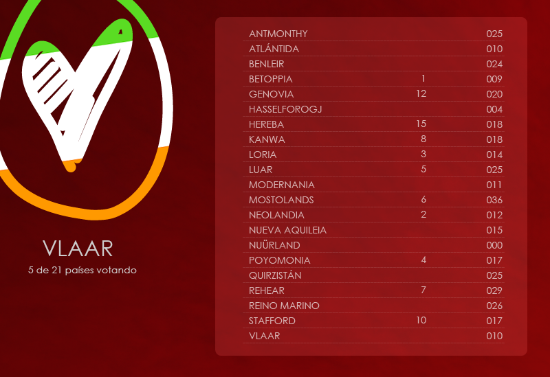 Euro♥Country 36 - Gala de Votaciones [FINAL] 05vlaar_zps66dd5d05