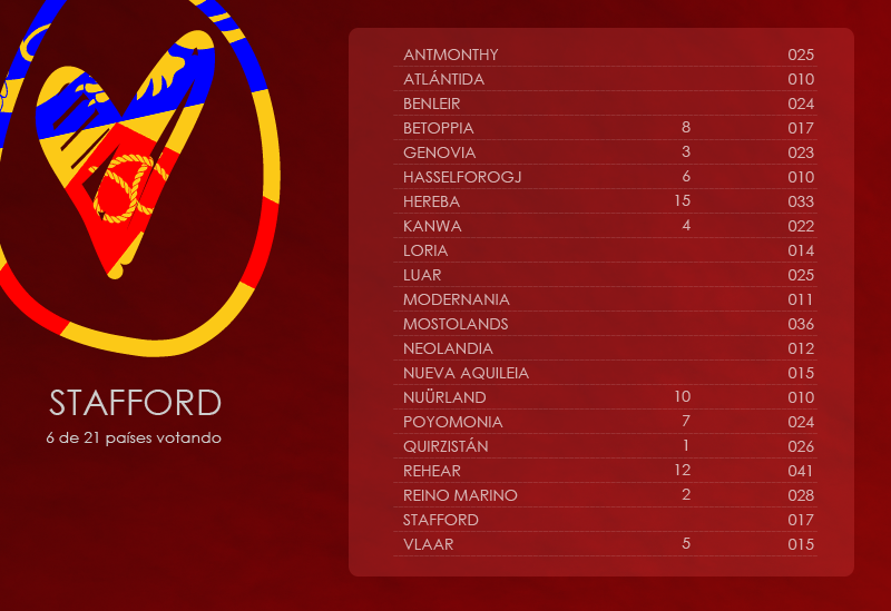 Euro♥Country 36 - Gala de Votaciones [FINAL] 06stafford_zpsef42b5ea