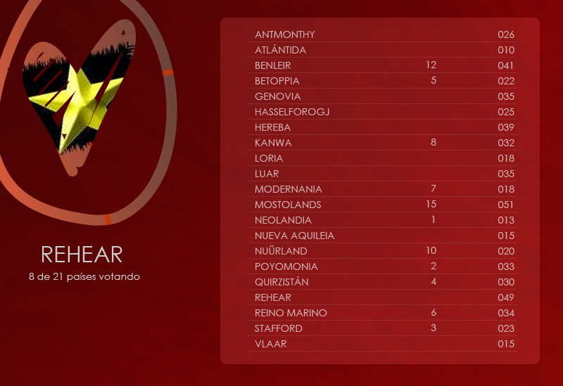 Euro♥Country 36 - Gala de Votaciones [FINAL] 08rehear_zpse5a5188f