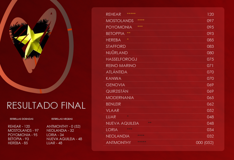 Euro♥Country 36 - Gala de Votaciones [FINAL] - Página 3 22scoreboardfinal_zpsa7e8b268