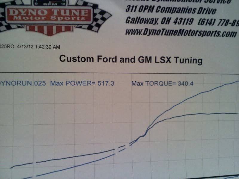 Dyno Results Dyno