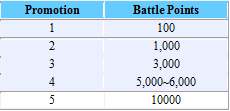 COURT RANK  3