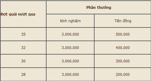 ỷ thiên, game mới nào đây ? 2-4