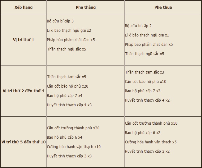 ỷ thiên, game mới nào đây ? - Page 2 Untitled-14