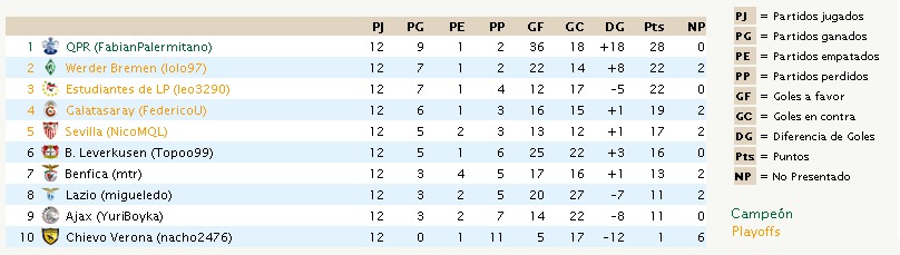 Tabla de Posiciones y Goleadores 3/09/2012 Zonabtabladeposiciones