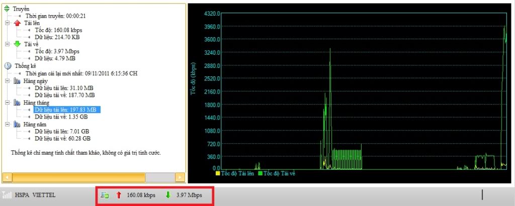  Hướng dẫn thủ thuật phá băng thông D-Com 3G Viettel Tdc1