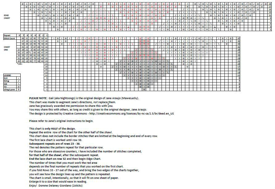 Expozitie lucrari tricotate Victoria GailShawlPattern