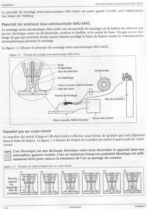 bien comprendre la soudure au MIG Soudure1