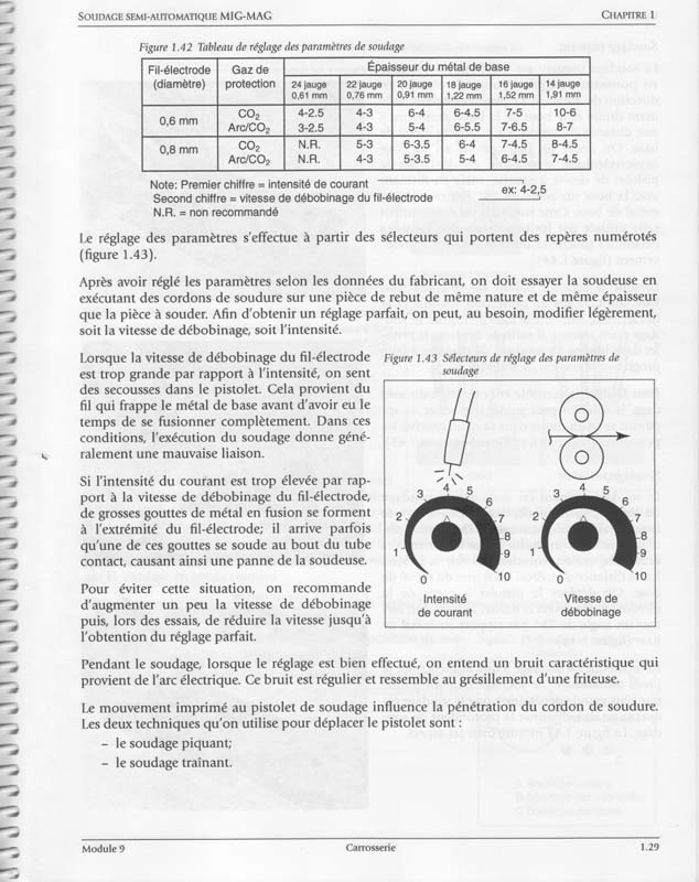 bien comprendre la soudure au MIG Soudure22